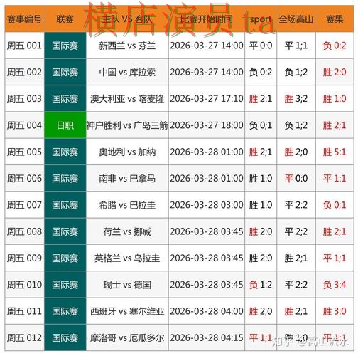 FIFA World Cup 2026期间热门世界杯竞猜平台汇总与速度测试分析 FIFA World Cup 2026期间热门世界杯竞猜平台汇总与速度测试分析